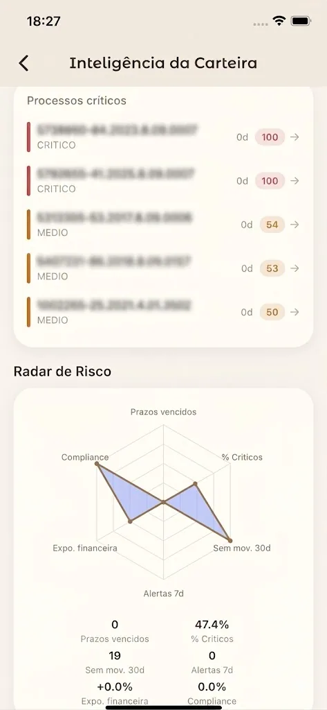 Tela do app com diagnóstico inteligente da carteira: radar de risco, compliance e indicadores executivos.