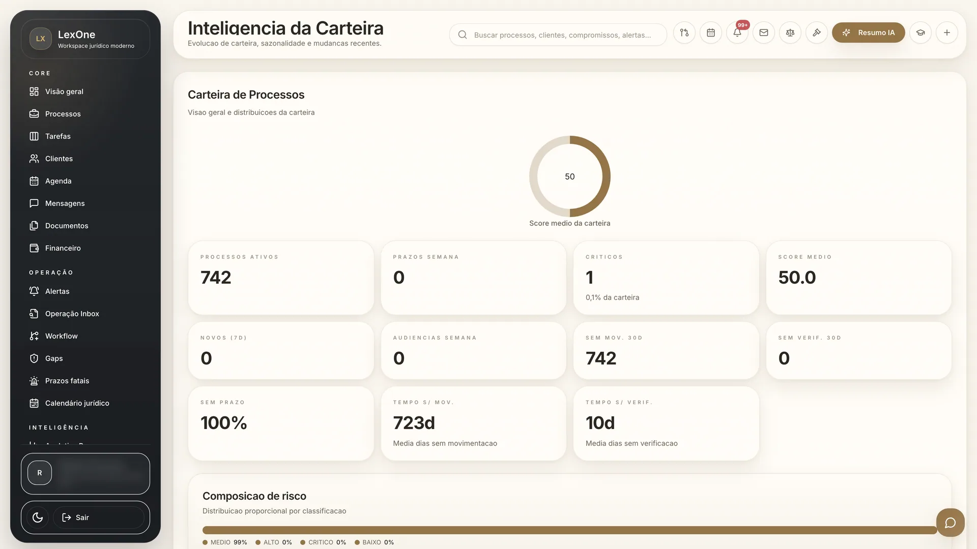 Painel de tendências com 15+ visualizações