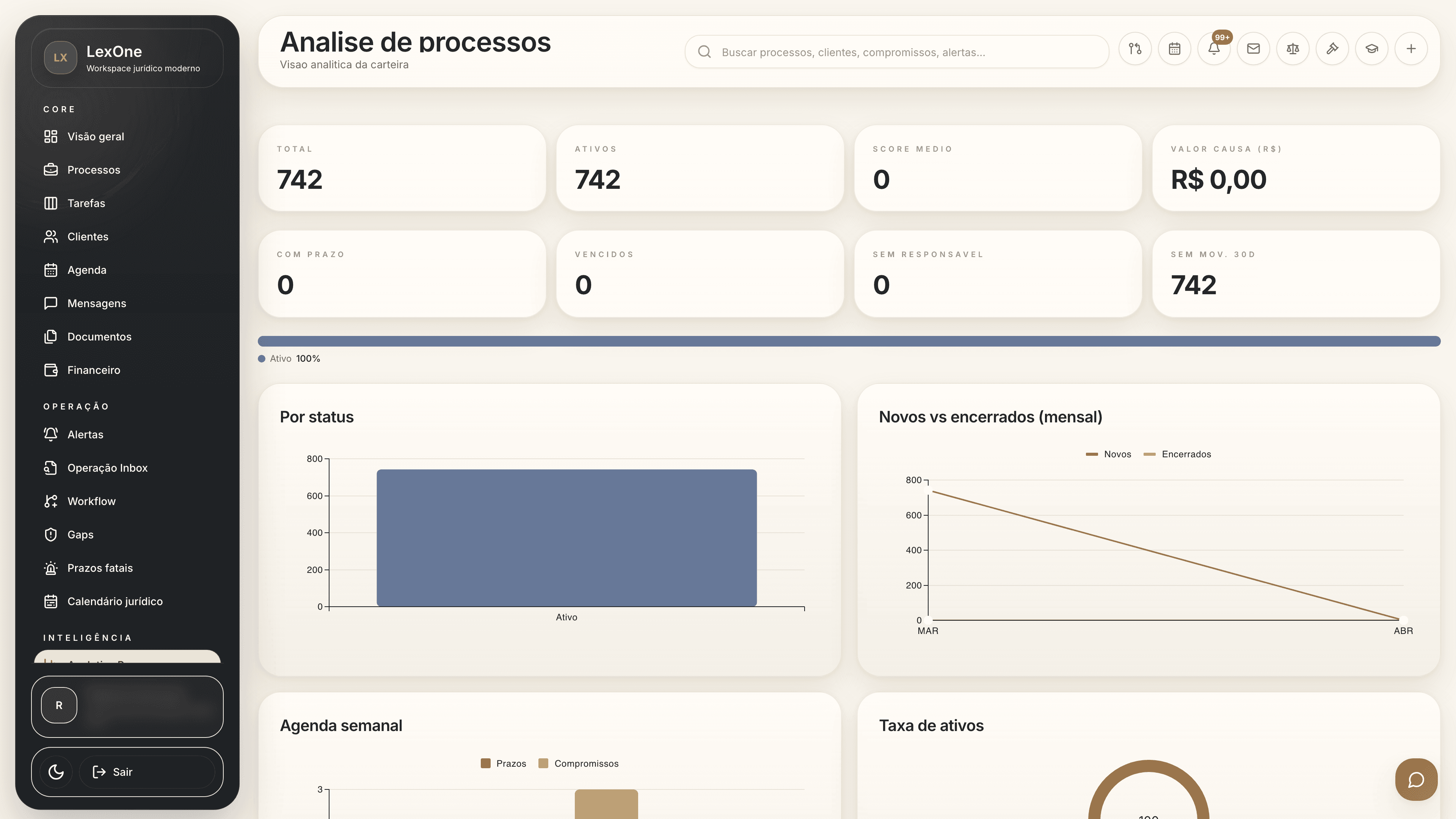 Leitura executiva da operação jurídica do escritório