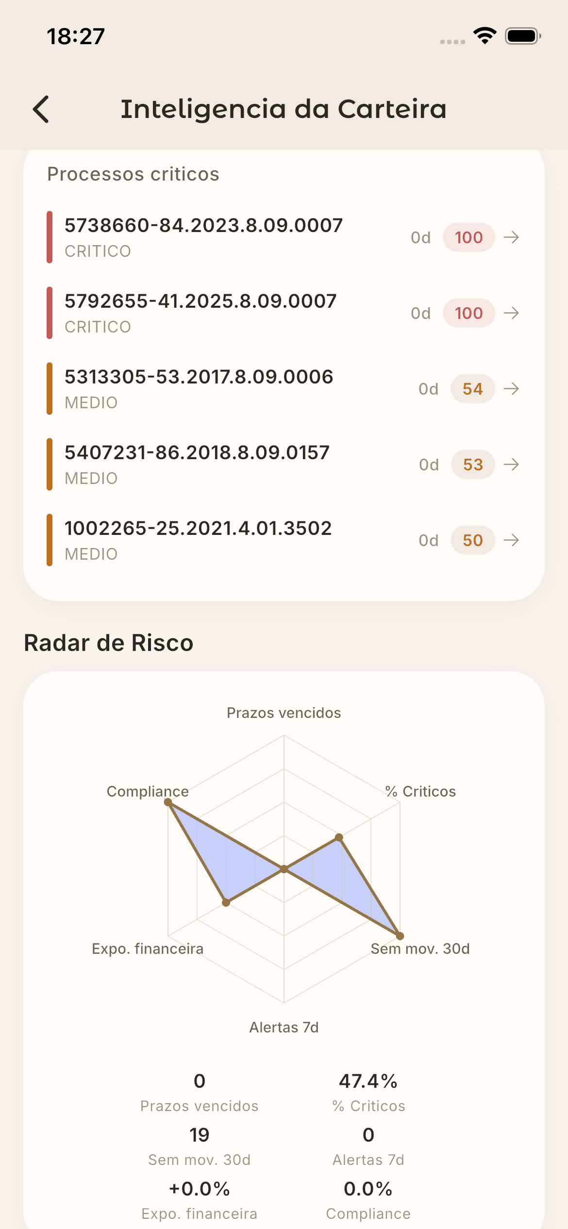 Inteligência da carteira no celular
