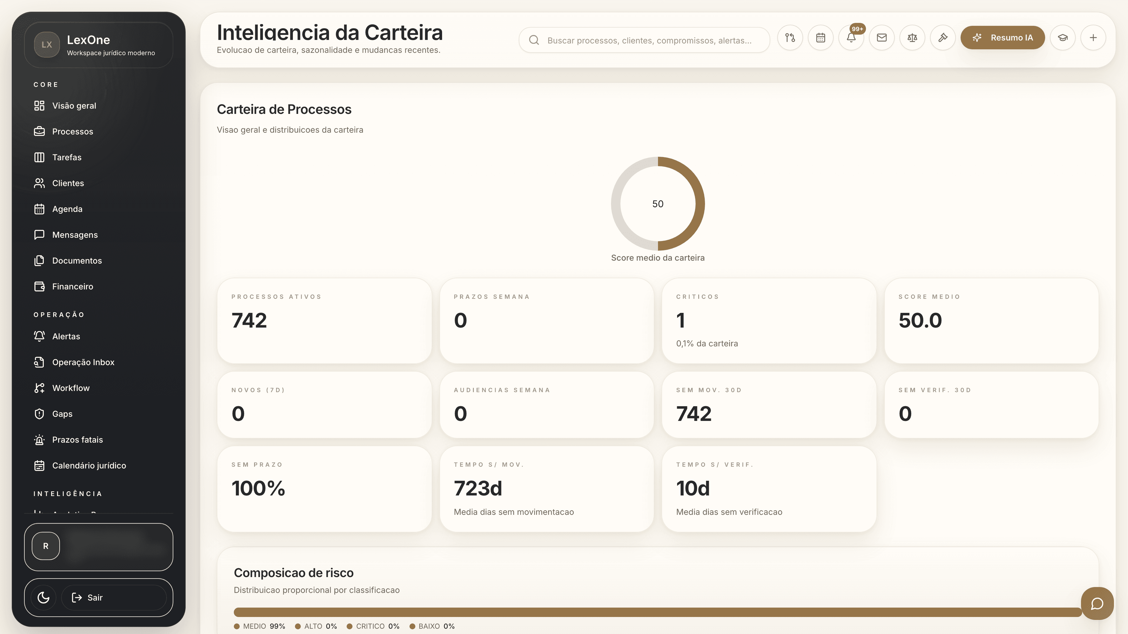 Painel de tendências do escritório