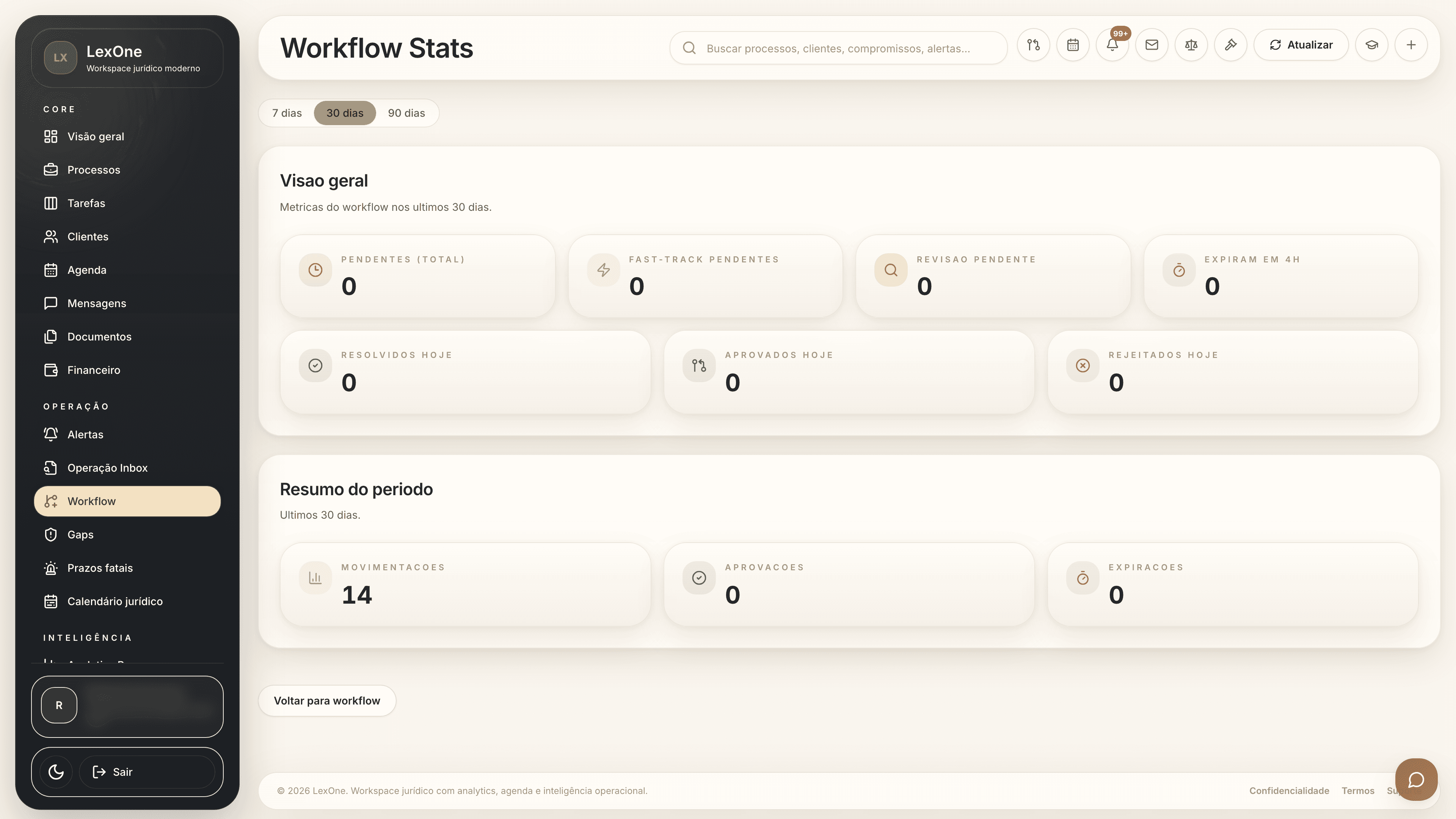 Métricas e ritmo da execução jurídica
